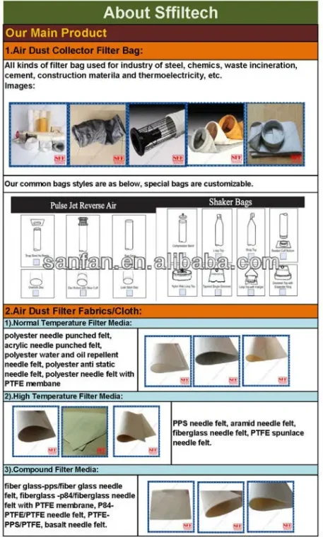 Industrial filter device for particle removal