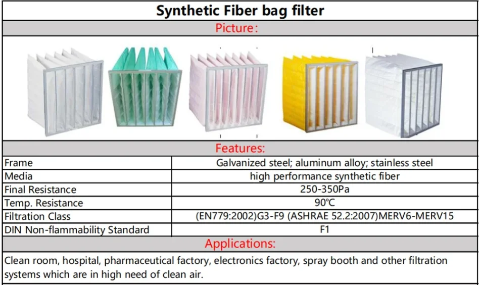 Advanced separation device for industrial applications