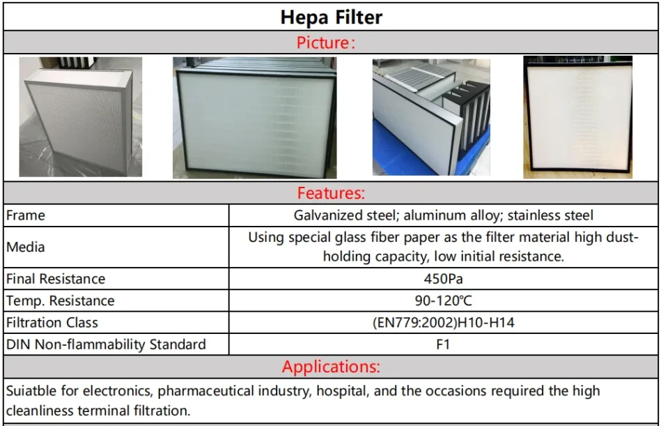 High-performance filter for industrial processes