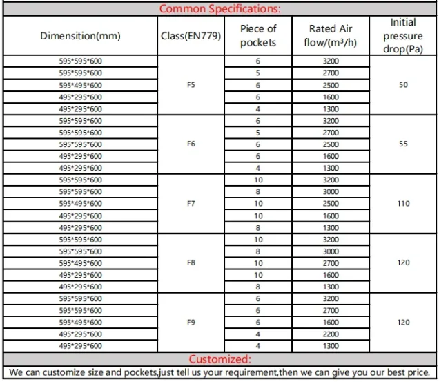 Compact industrial filtration system for precise separation