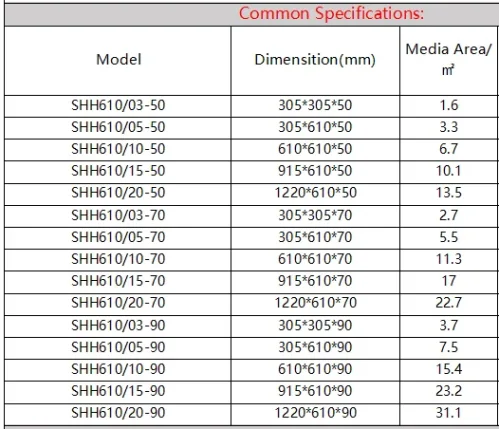 Industrial separation machine with high filtration capacity