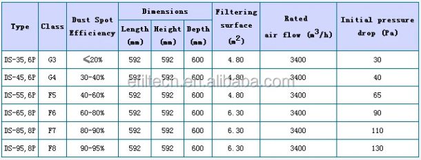Front view of industrial filtration and separation device