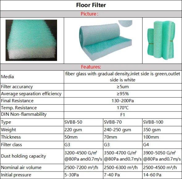 Industrial filter device for separation process