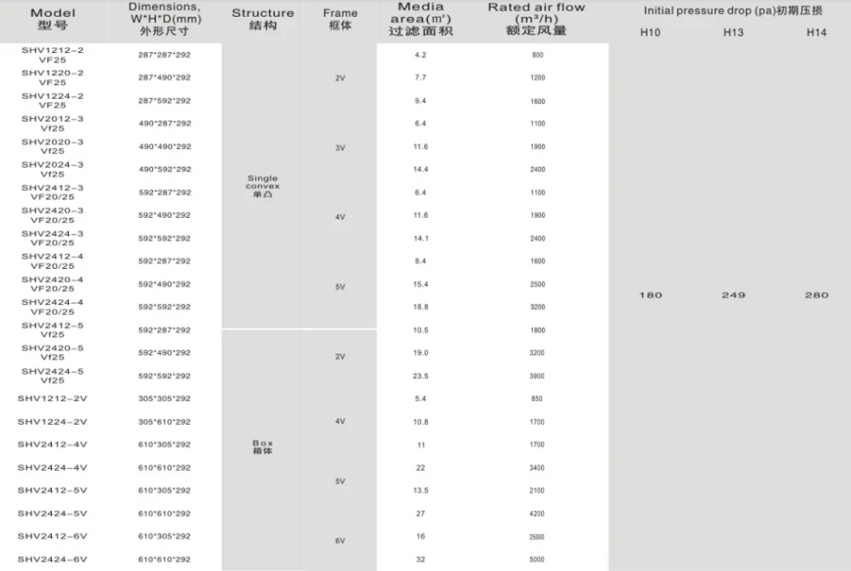 Separation equipment with clear component view