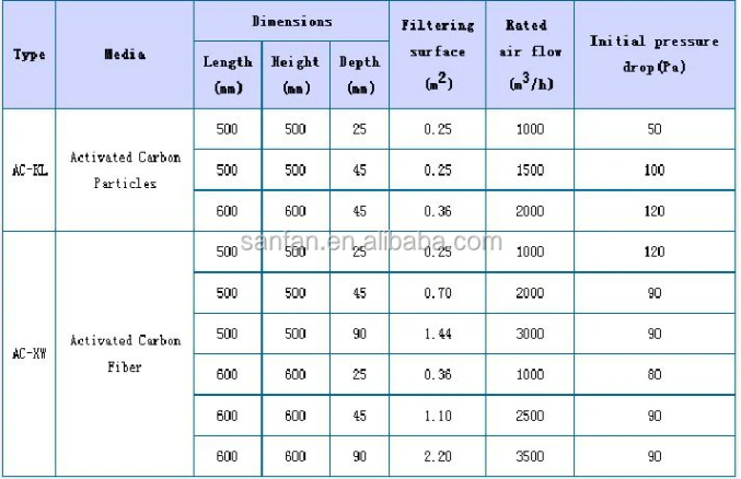 Industrial filtration equipment product image