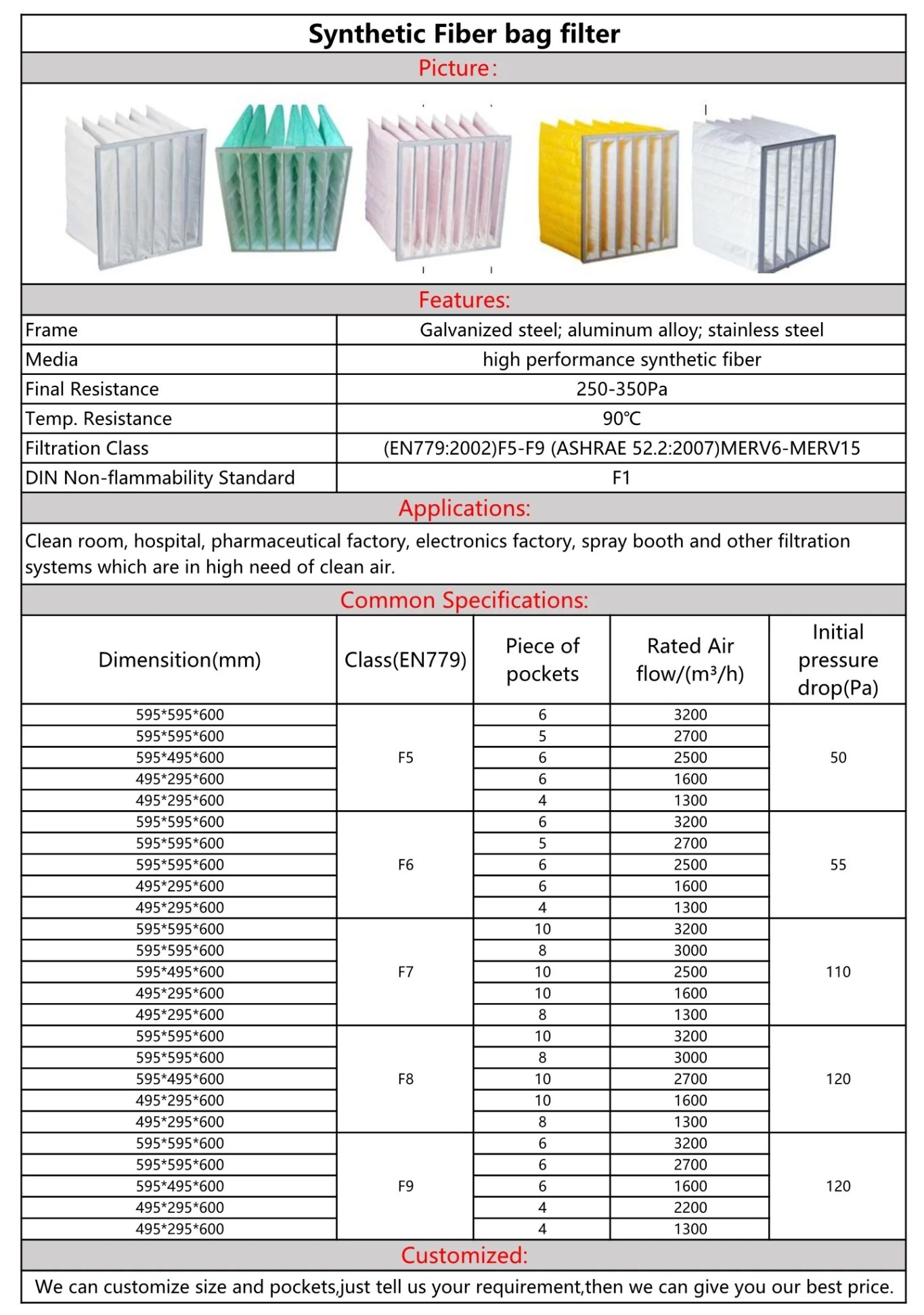 Industrial filter performance test