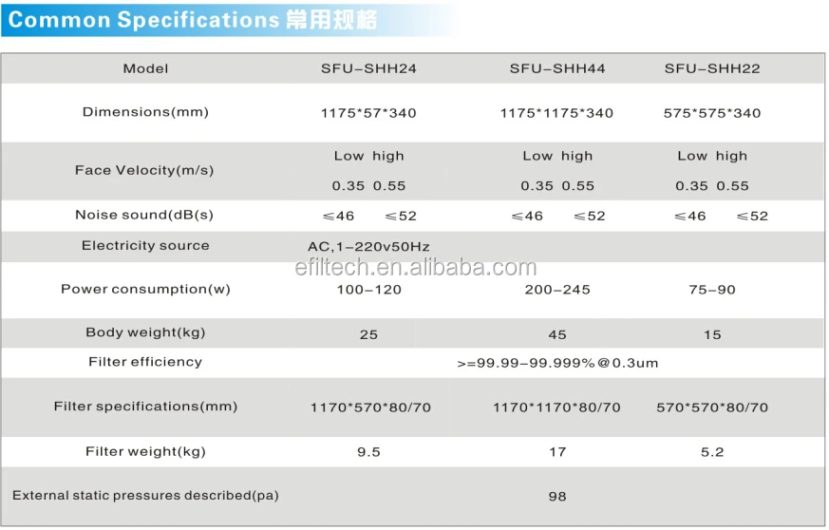 Industrial filtration and separation device