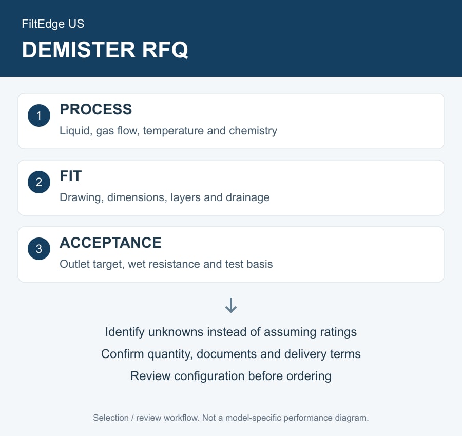 Demister Media RFQ Checklist: Duty, Dimensions and Acceptance Criteria — review workflow