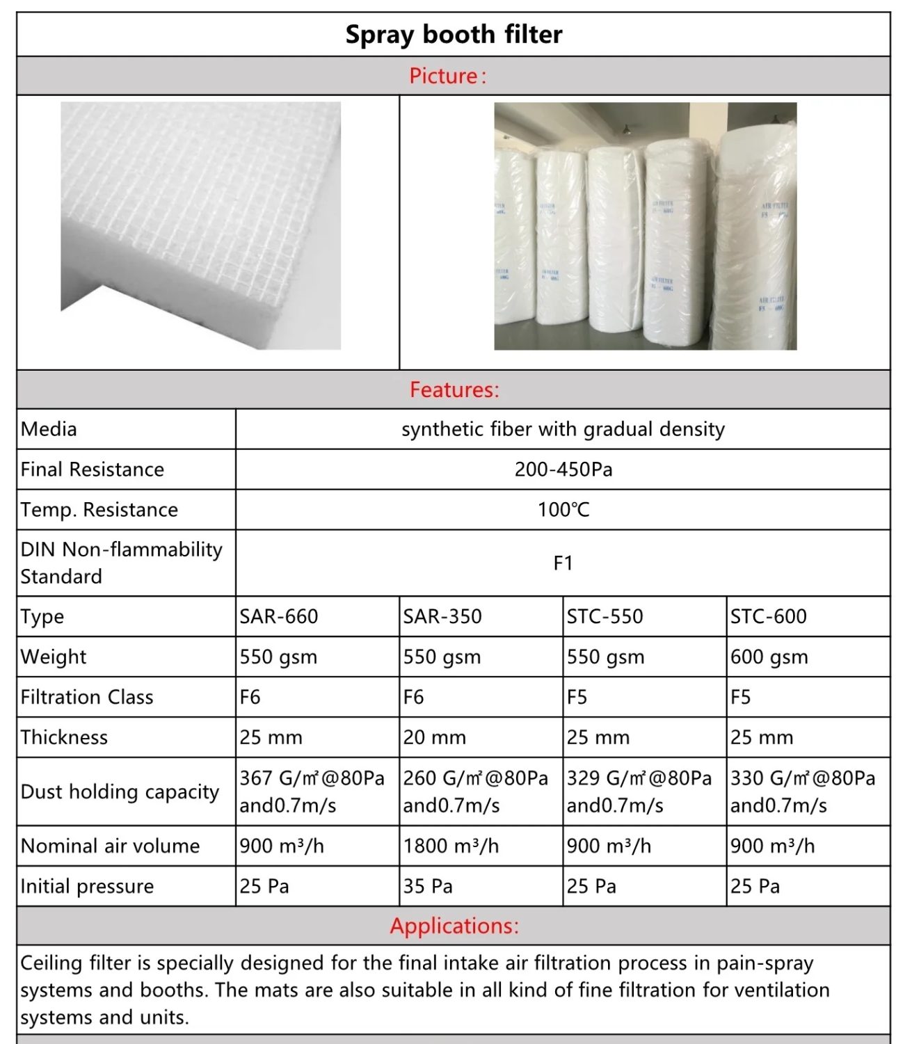Industrial separation filter components