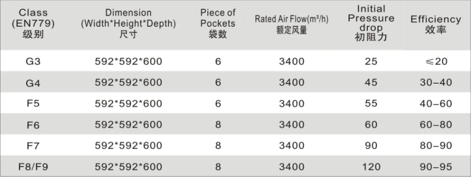Diagram of industrial filter system