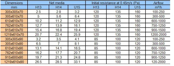 High-performance industrial filtration equipment