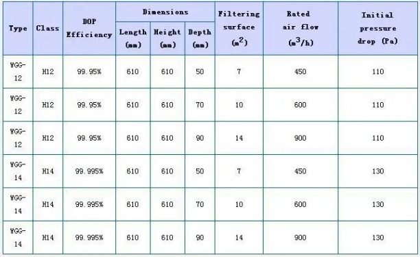 Industrial filter equipment in operation